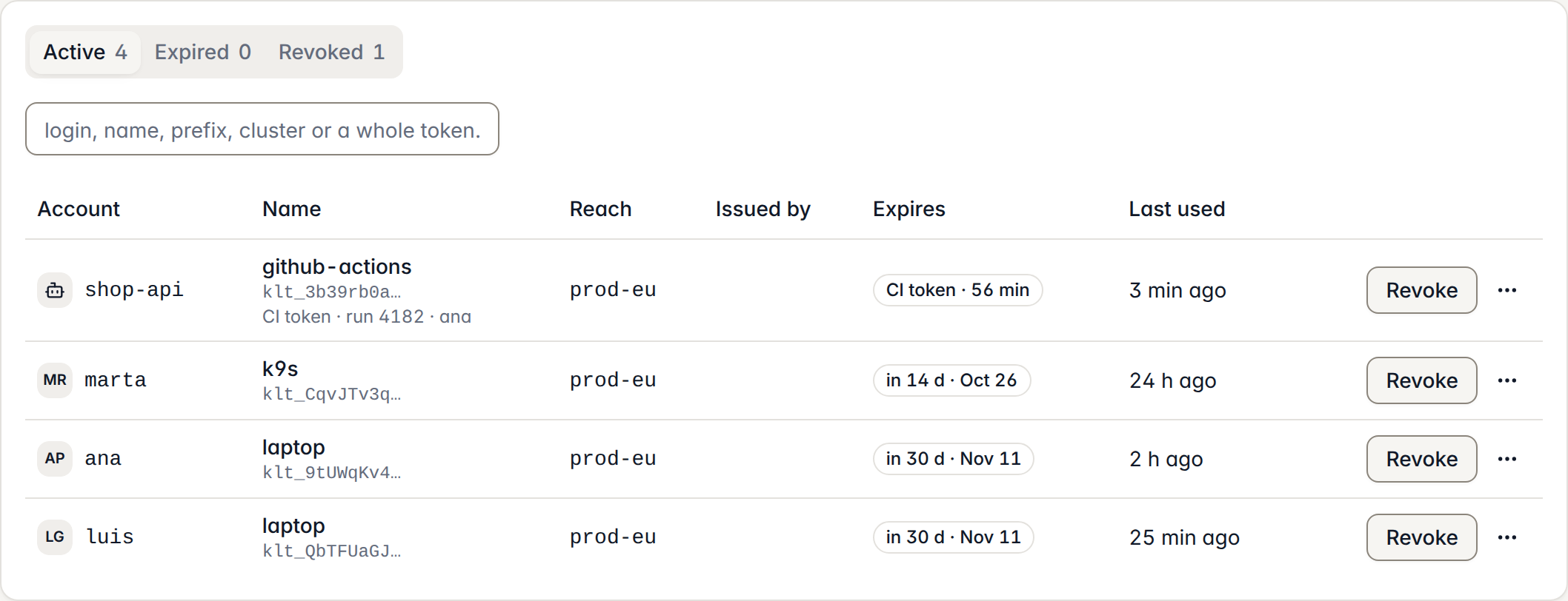 The credentials table of the web interface: for each active credential, the account, its name and token prefix, the cluster it reaches, when it expires and when it was last used, with a Revoke button; the Revoked tab counts one.